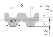 16DT5 DL Double Sided Urethane Truly Endless 16mm Wide