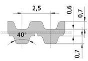 20DT2.5 DL Double Sided Urethane Truly Endless 20mm Wide