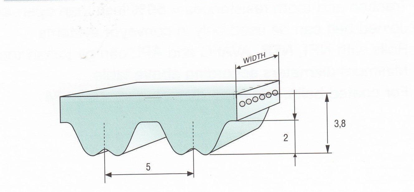 RPP5 Pitch Urethane Steel Open End