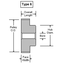 40AT10/48-0 Aluminum 48 Tooth Timing Pulley, for 25AT10 Belt, No Flanges, Minimum Plain Bore