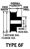 18H150 Steel Pulley 18 tooth MPB